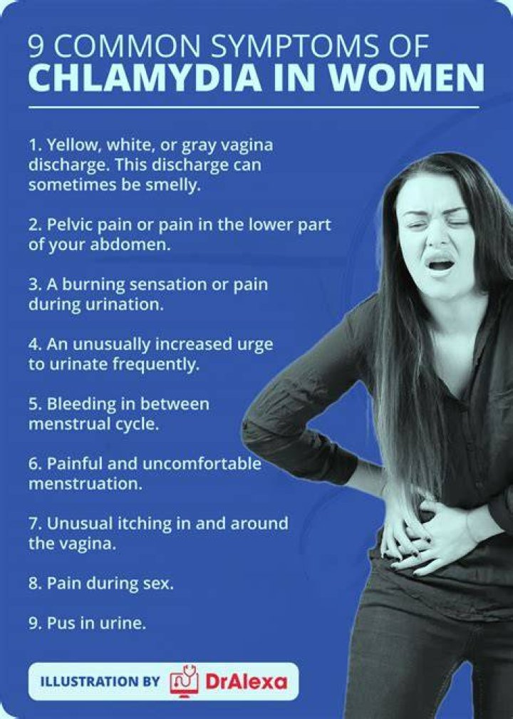 What does chlamydia pain feel like?
