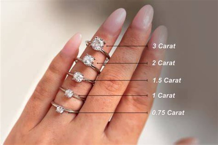 What does Cs on a ring mean?