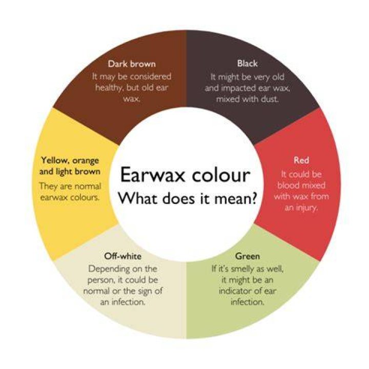 What does dark brown earwax mean?