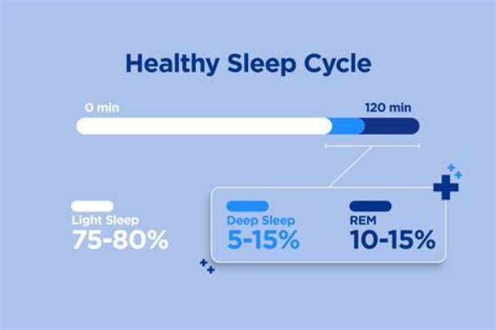 What does healthy sleep look like?