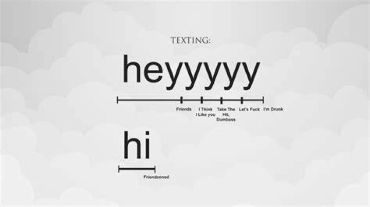 What does Heyyyy mean from a girl?