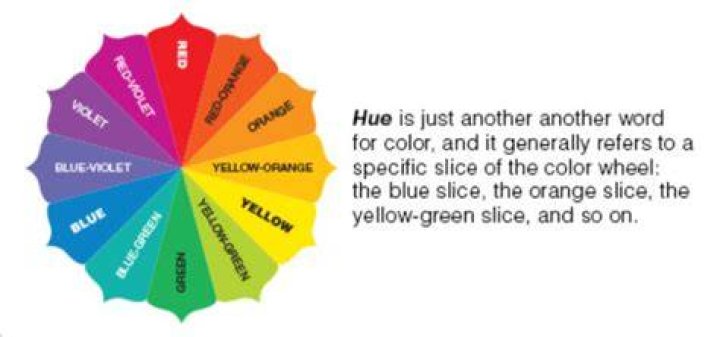 What does hue mean in art?