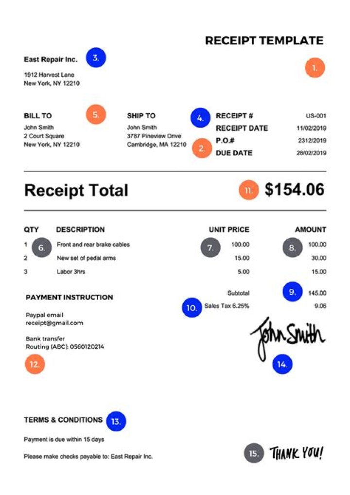 What does keeping receipts mean?