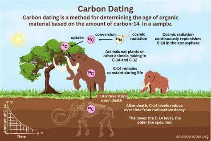 What does loosely dating mean?