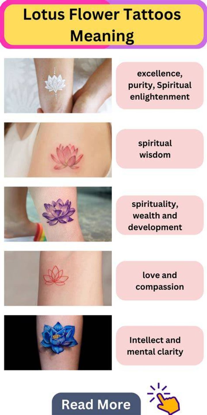 What does Lotus tattoo mean?