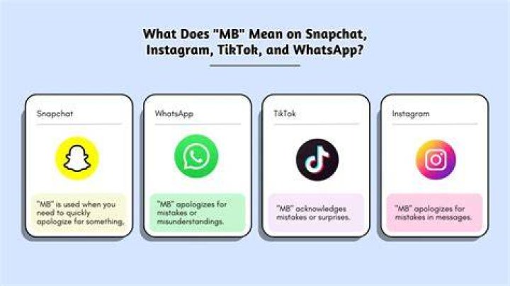 What does MB mean on Snapchat?