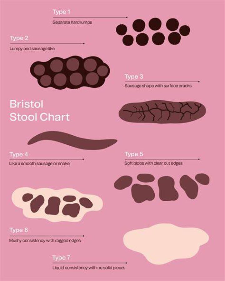 What does poop do to your skin?