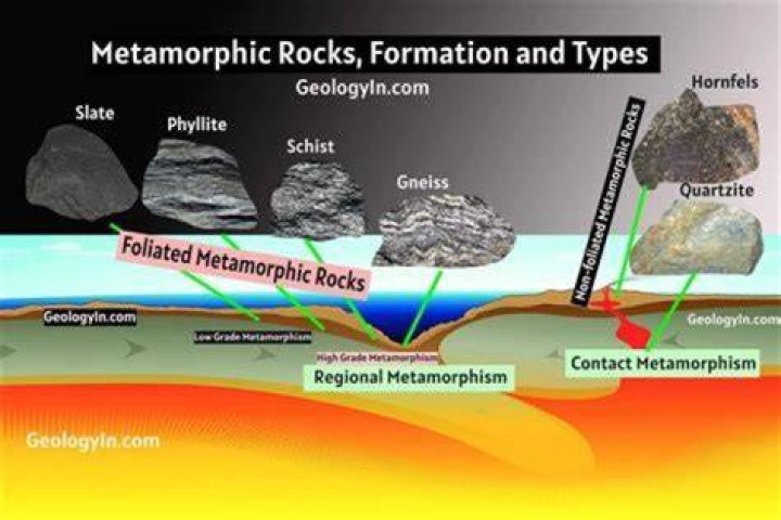 What does relationship on the rocks mean?