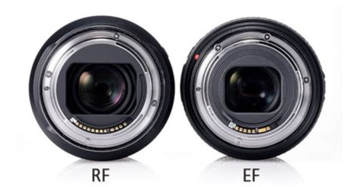 What does RF mean in headphones?