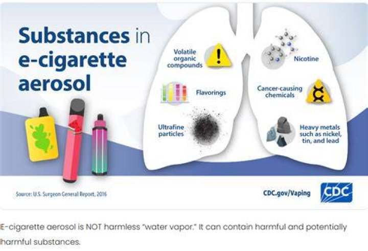 What does SA say about e-cigarettes?