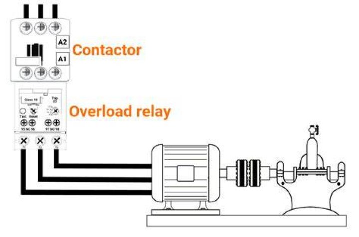 What does the H and a mean on an overload relay?