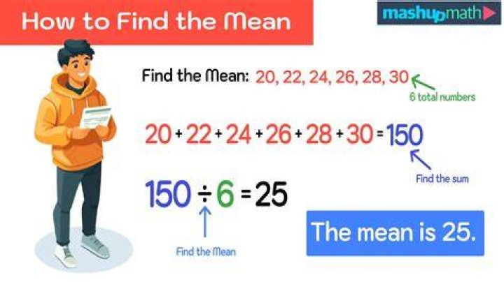 What does this mean C /-?