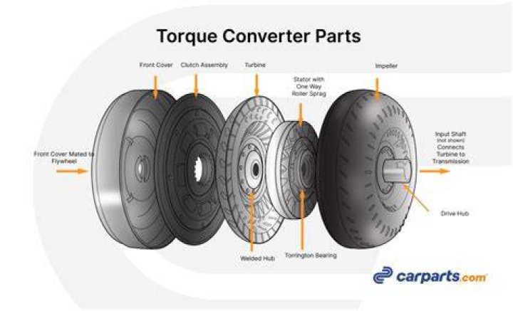 What does torque converter shudder look like?