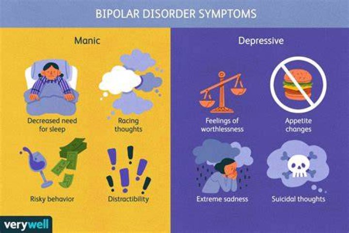 What does undiagnosed bipolar look like?