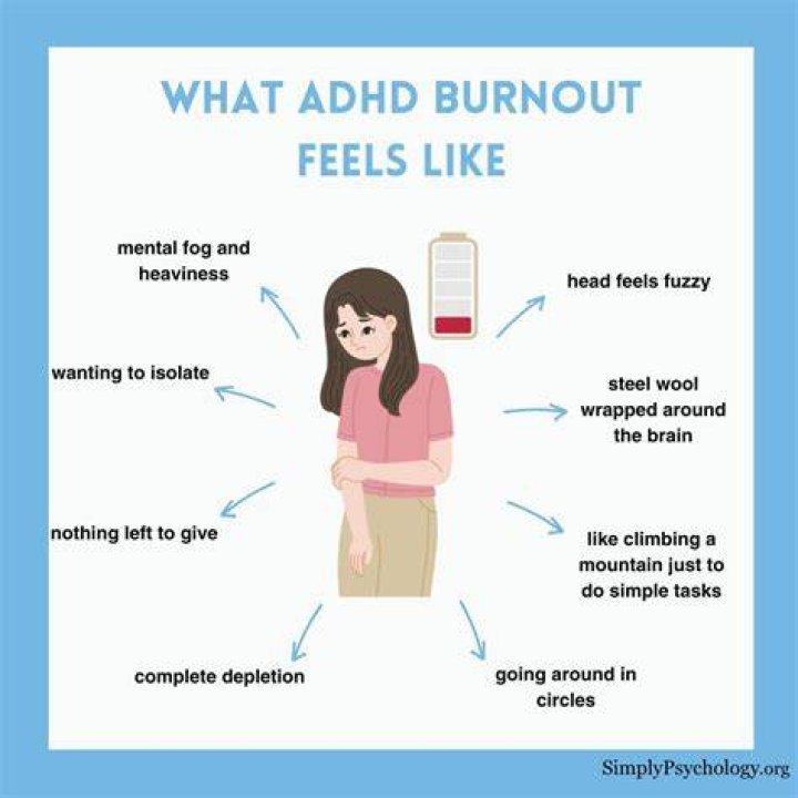 What does untreated ADHD feel like?