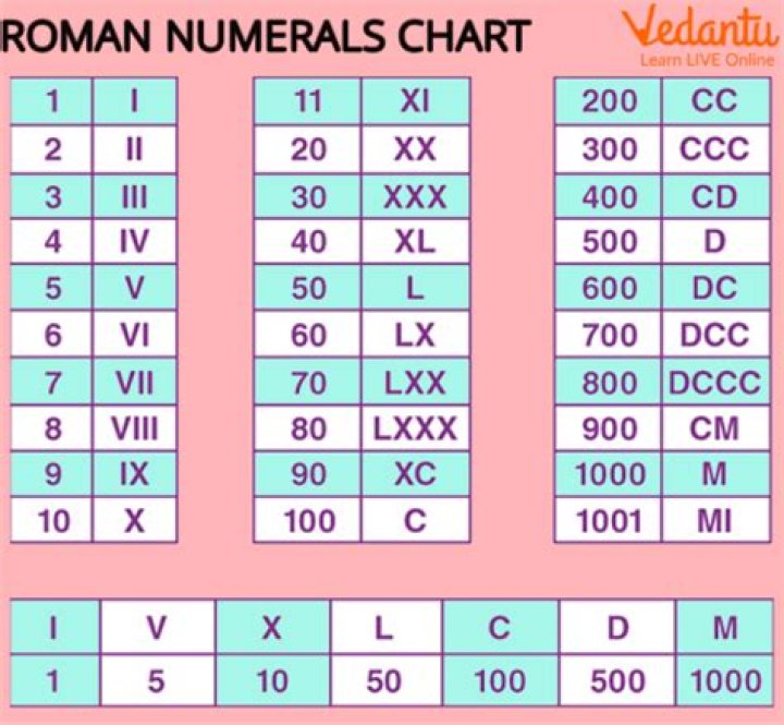 What does XXVI mean in numbers?