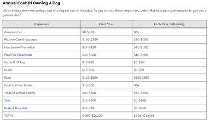 What dog cost $20000?
