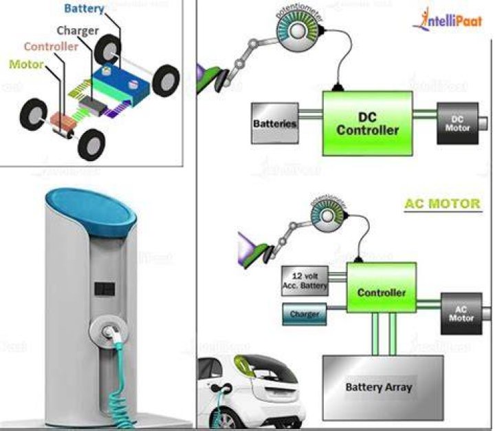 What engine is used in electric cars?