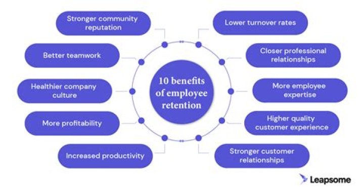What factors encourage employee retention?