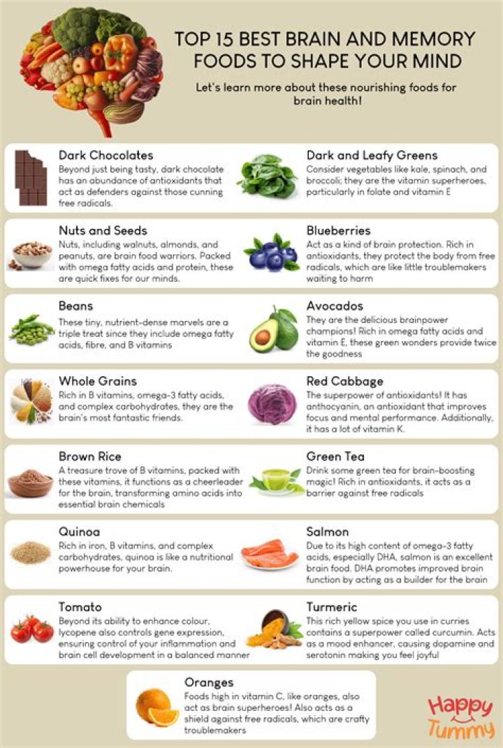 What food makes brain sharp?