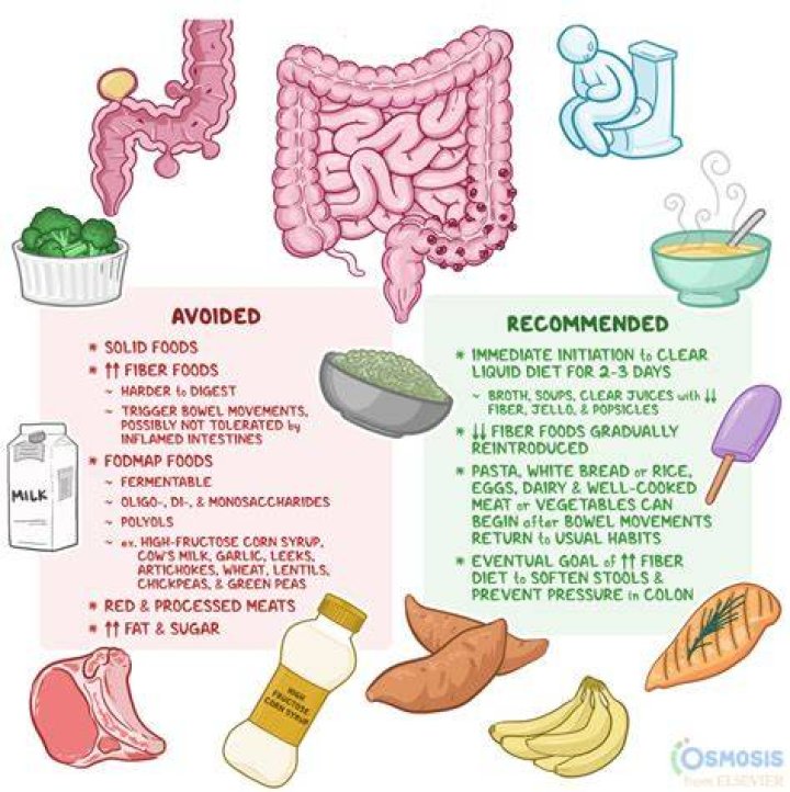 What foods aggravate thrush?