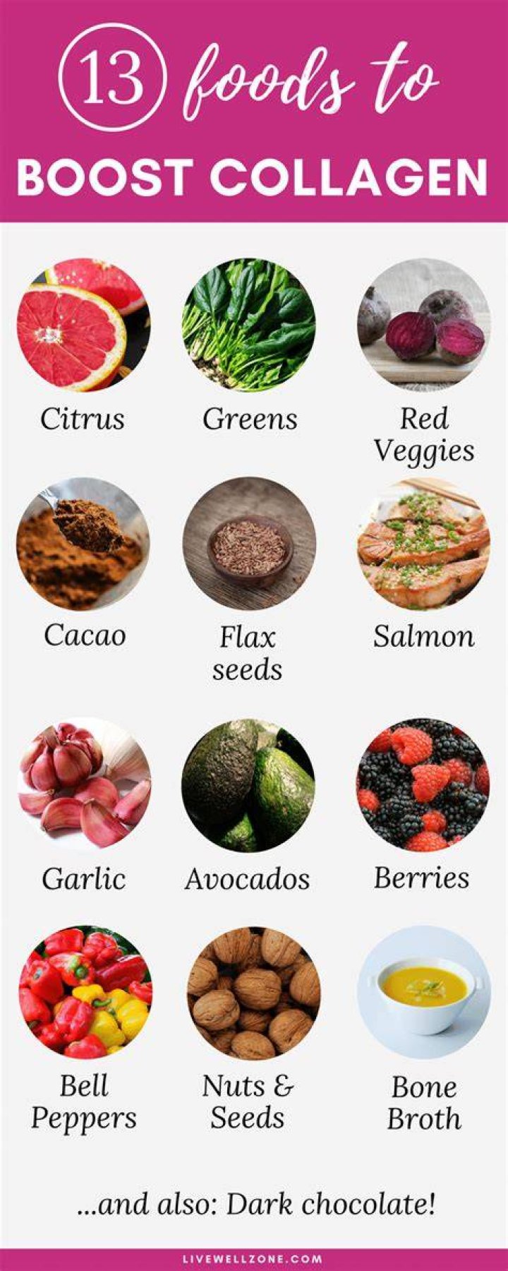 What foods boost collagen?