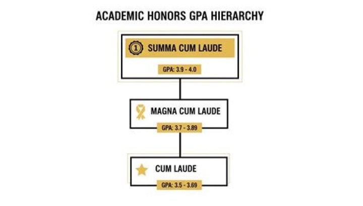 What GPA do you need to be a Navy pilot?