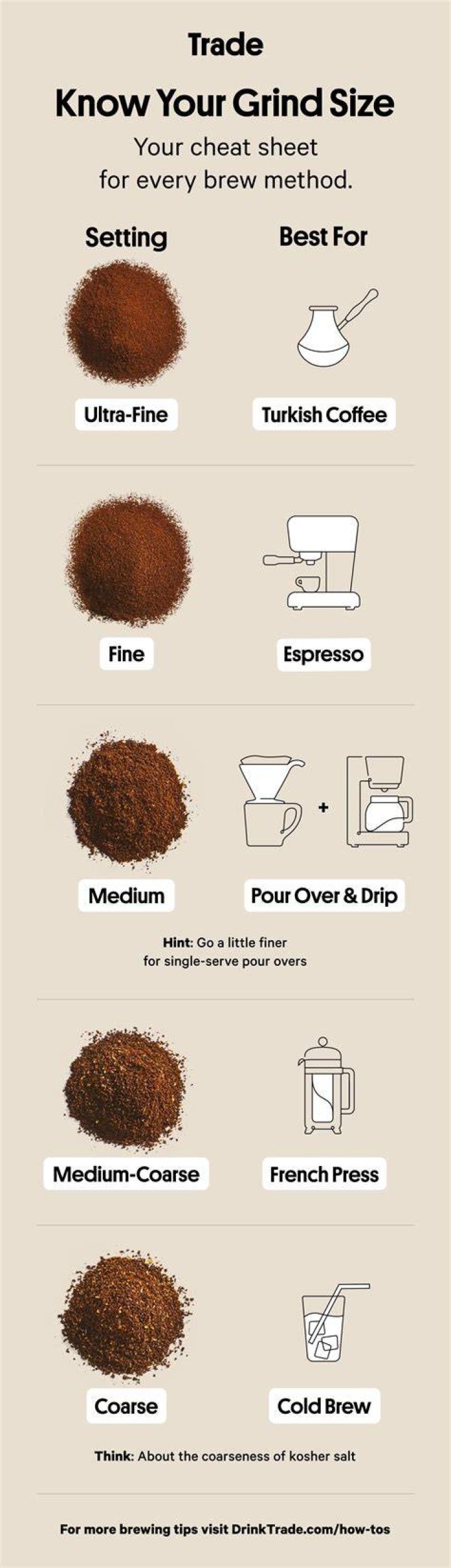 What grind do you use for drip coffee?