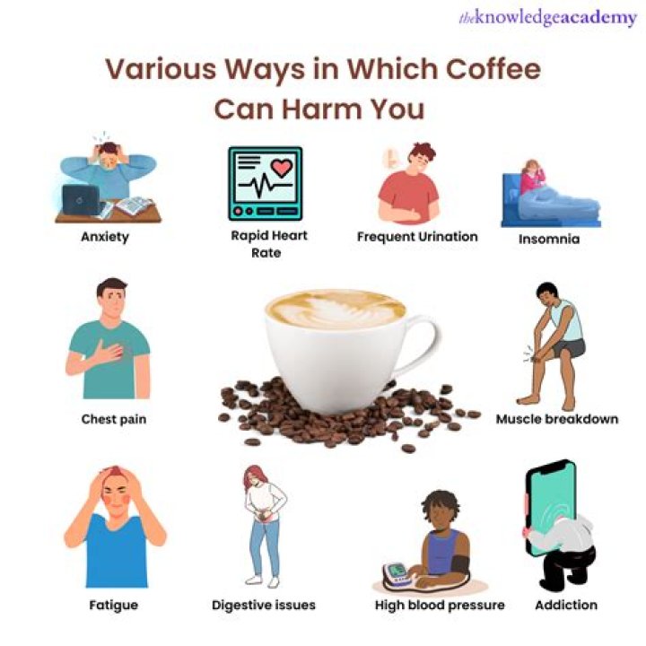 What happens if u drink coffee everyday?