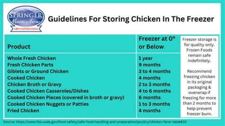 What happens if you freeze chicken twice?