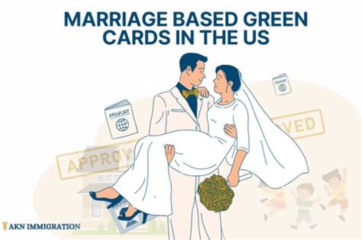 What happens if you marry a U.S. citizen and then divorce?