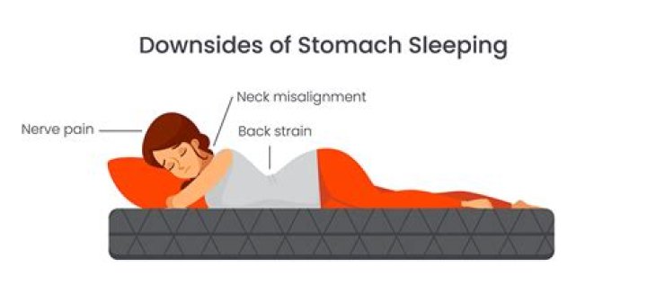 What happens if you sleep on your stomach?