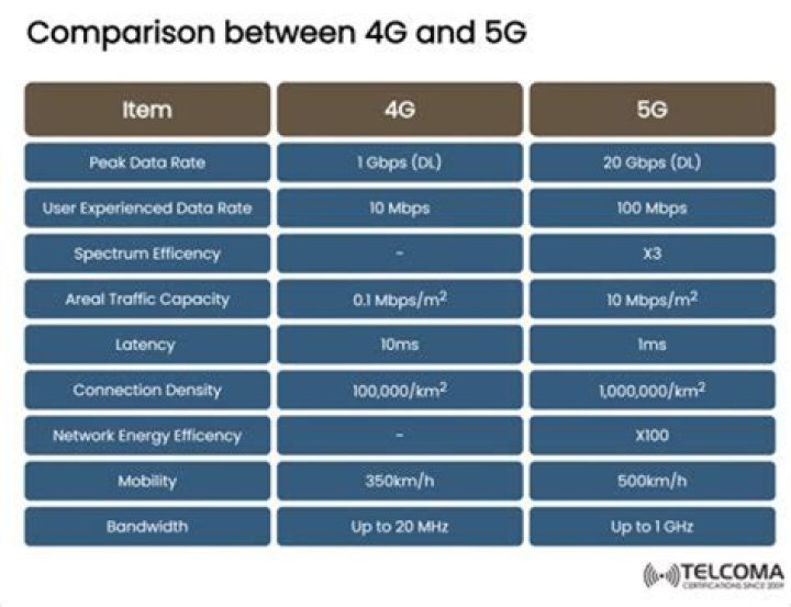 What happens to 4G phones when 5G comes?