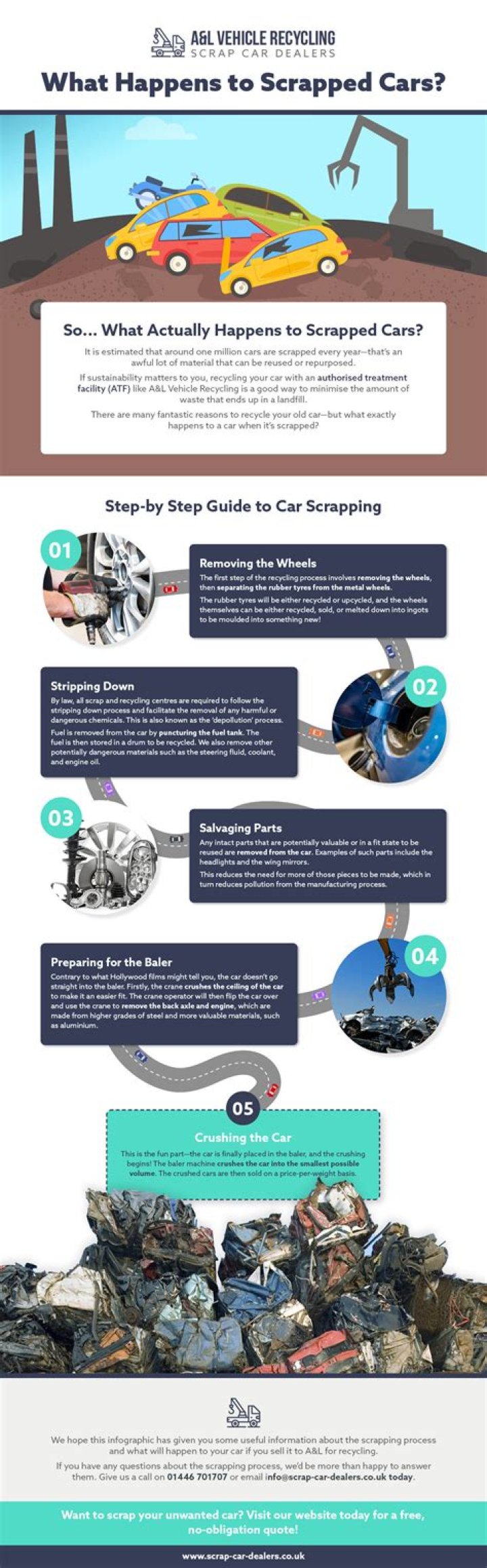 What happens to scrapped cars?