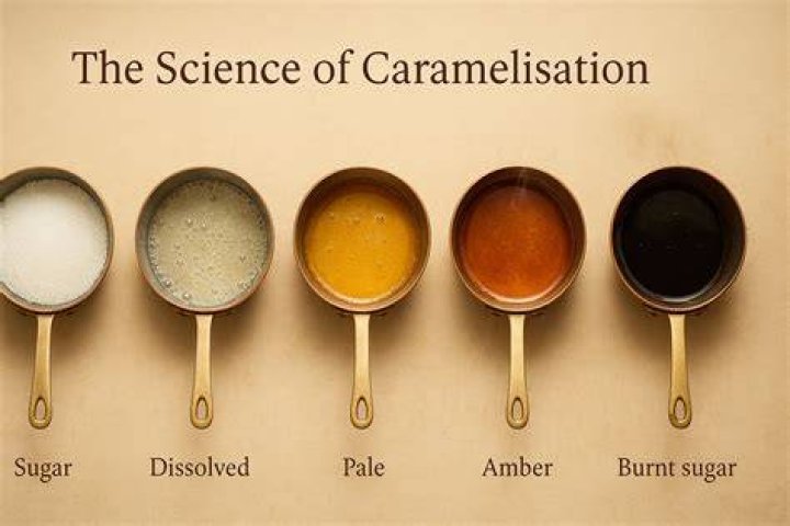What happens to sugar during caramelization?