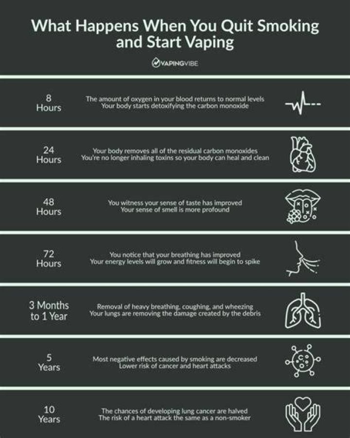 What happens to your body when you stop vaping?