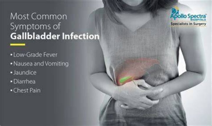 What happens when your gallbladder gets infected?