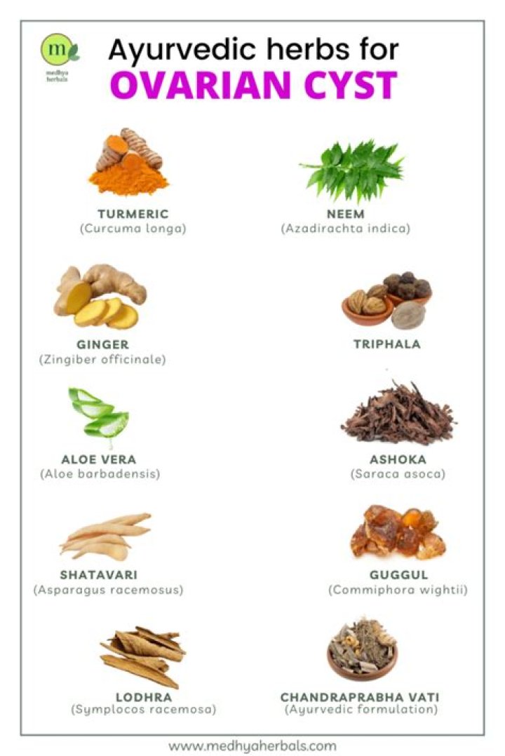What herbs help ovarian cysts?