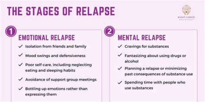 What increases the risk of relapse?