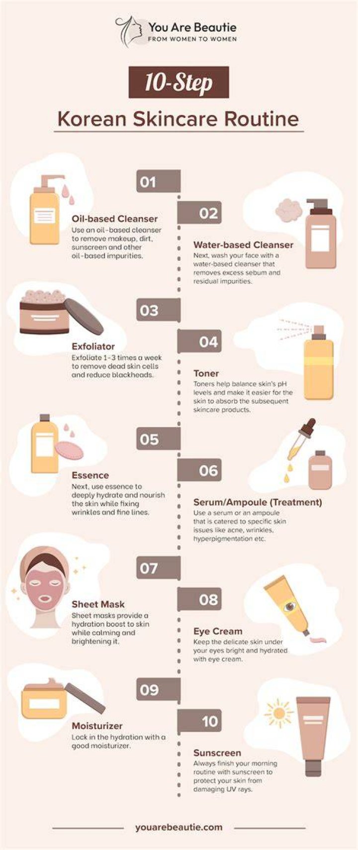 What is 10 Step Korean skincare routine?