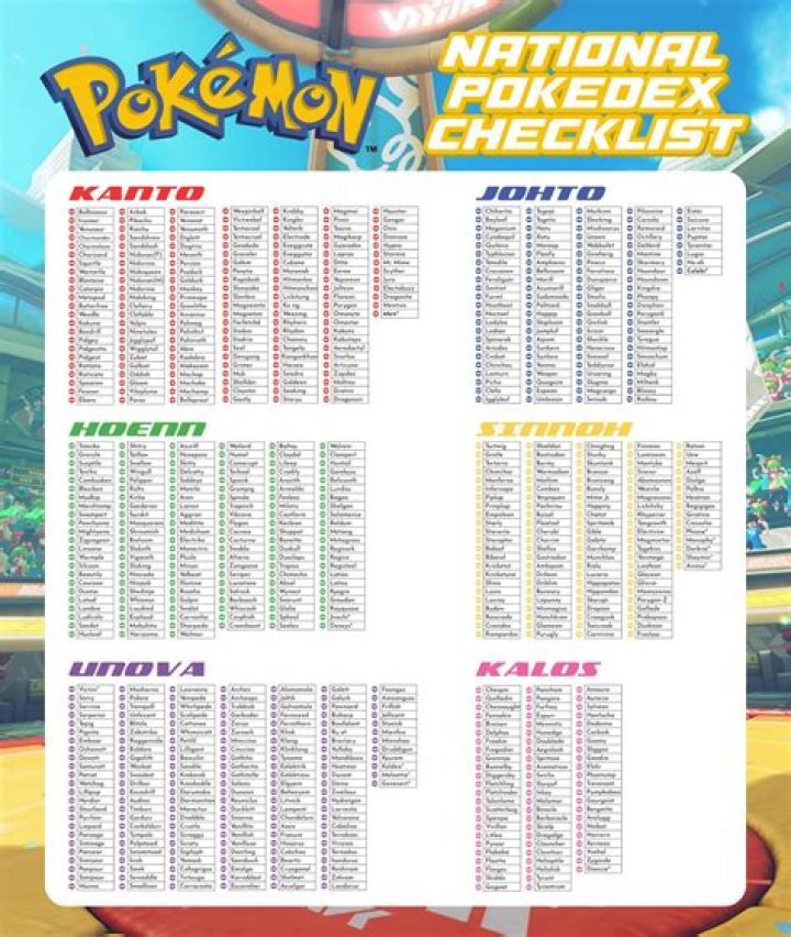 What is 208 in the Pokedex?