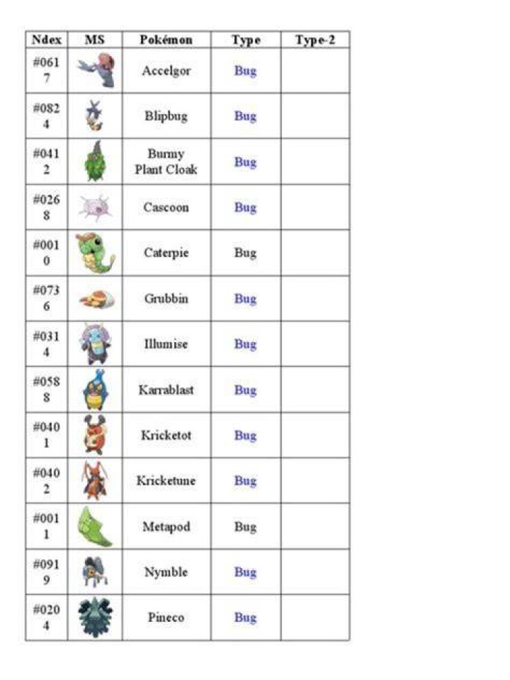 What is 439 in the Pokedex?
