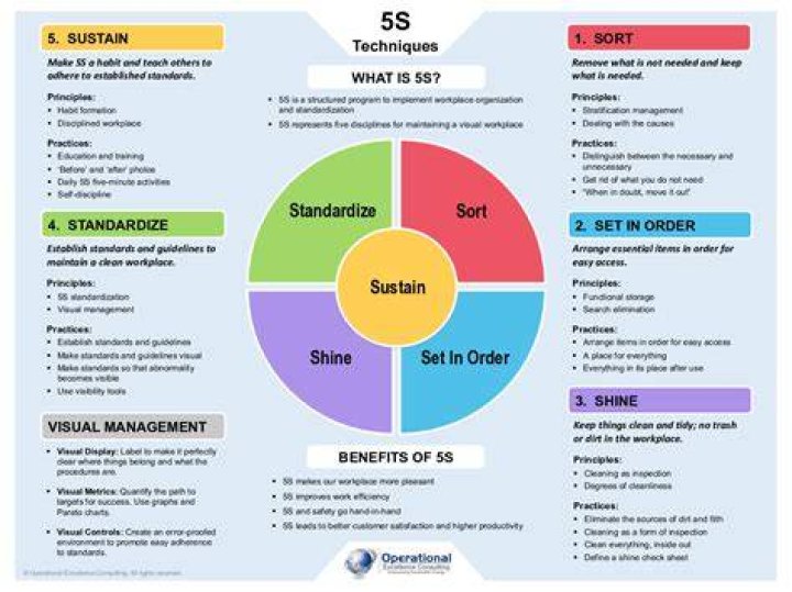 What is 5S PDF?