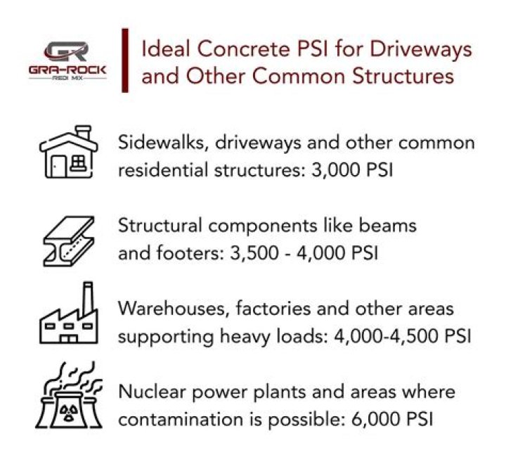What is 6000 psi concrete used for?