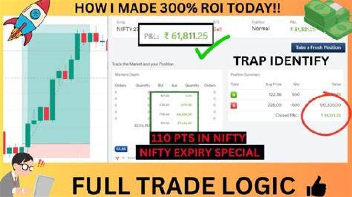 What is a 3X return?