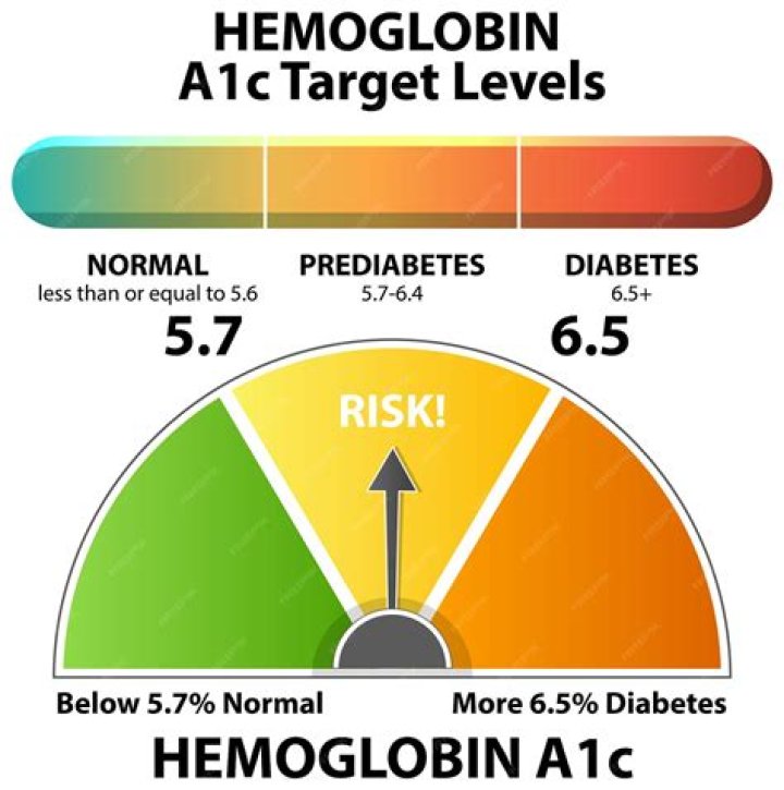 What is a critical A1C level?