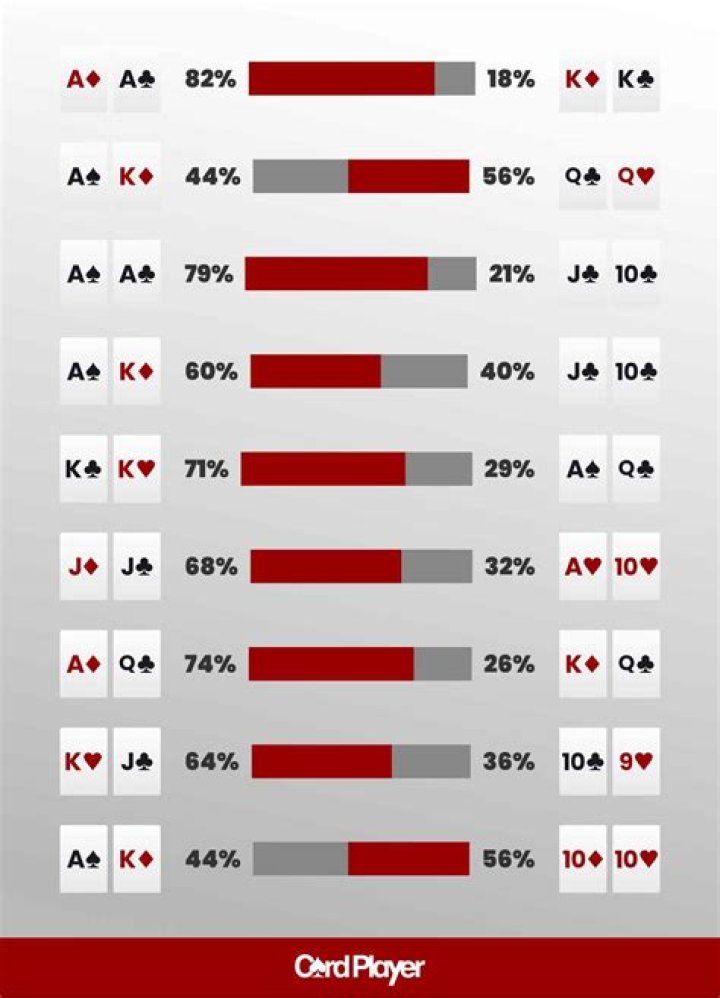 What is a good winning percentage in Texas Holdem?