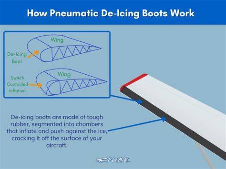 What is a pneumatic de icer boots?