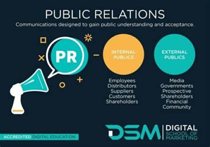 What is a public in marketing?