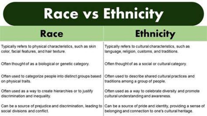 What is a race of people?